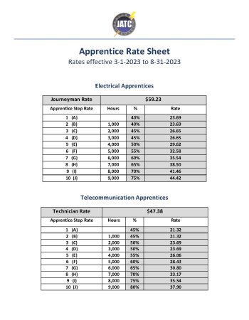 Apprentice Rate Sheet 3-1-2023 - Boston JATCBoston JATC